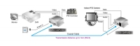 Multi-signals TS - Sheme2 IN