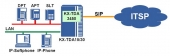 KX-TDA3450 -    
