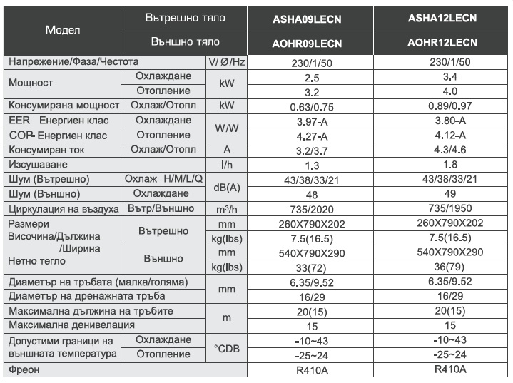 ASHA09-12LECN_ttd
