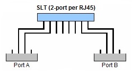 NS700_SLC4_2-2portRJ45_shem_