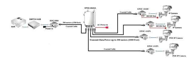 EPOC-504VA_diagram