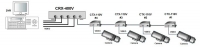 Схема на Мулти-видео преносна система през коаксиален кабел