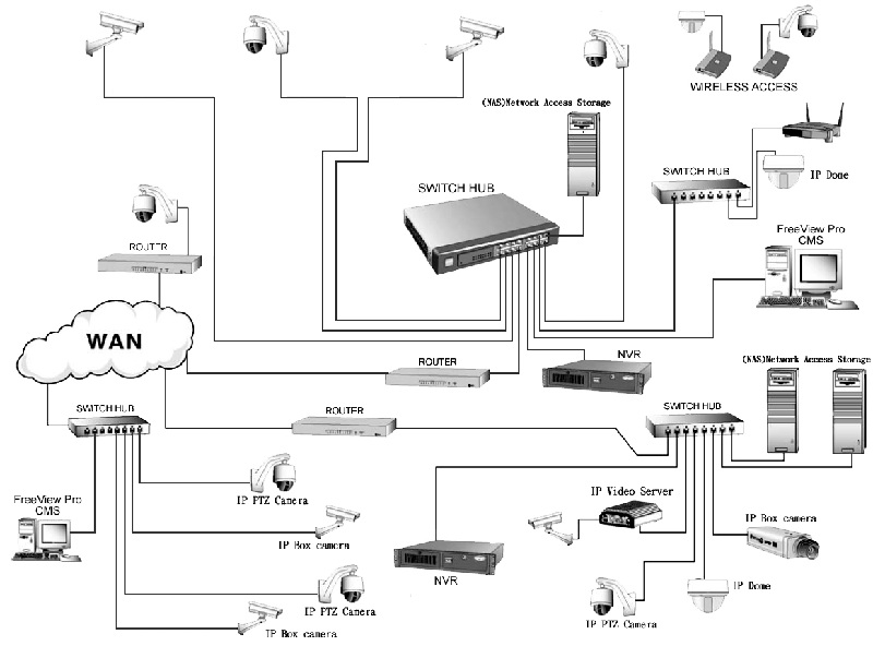 AnyNet-3208  Системна диаграма