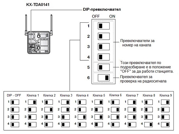 KX-TDA0141  DIP превключвател - схема