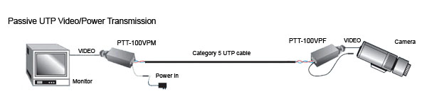 PTT-100VPM_diagram